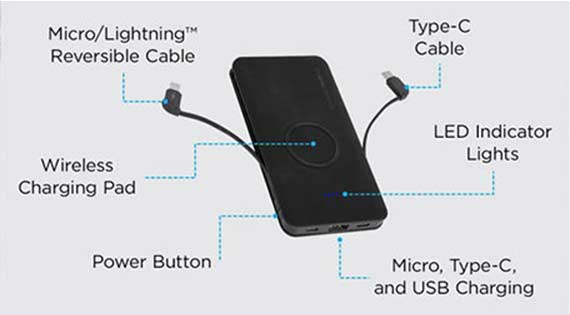 chargehub points